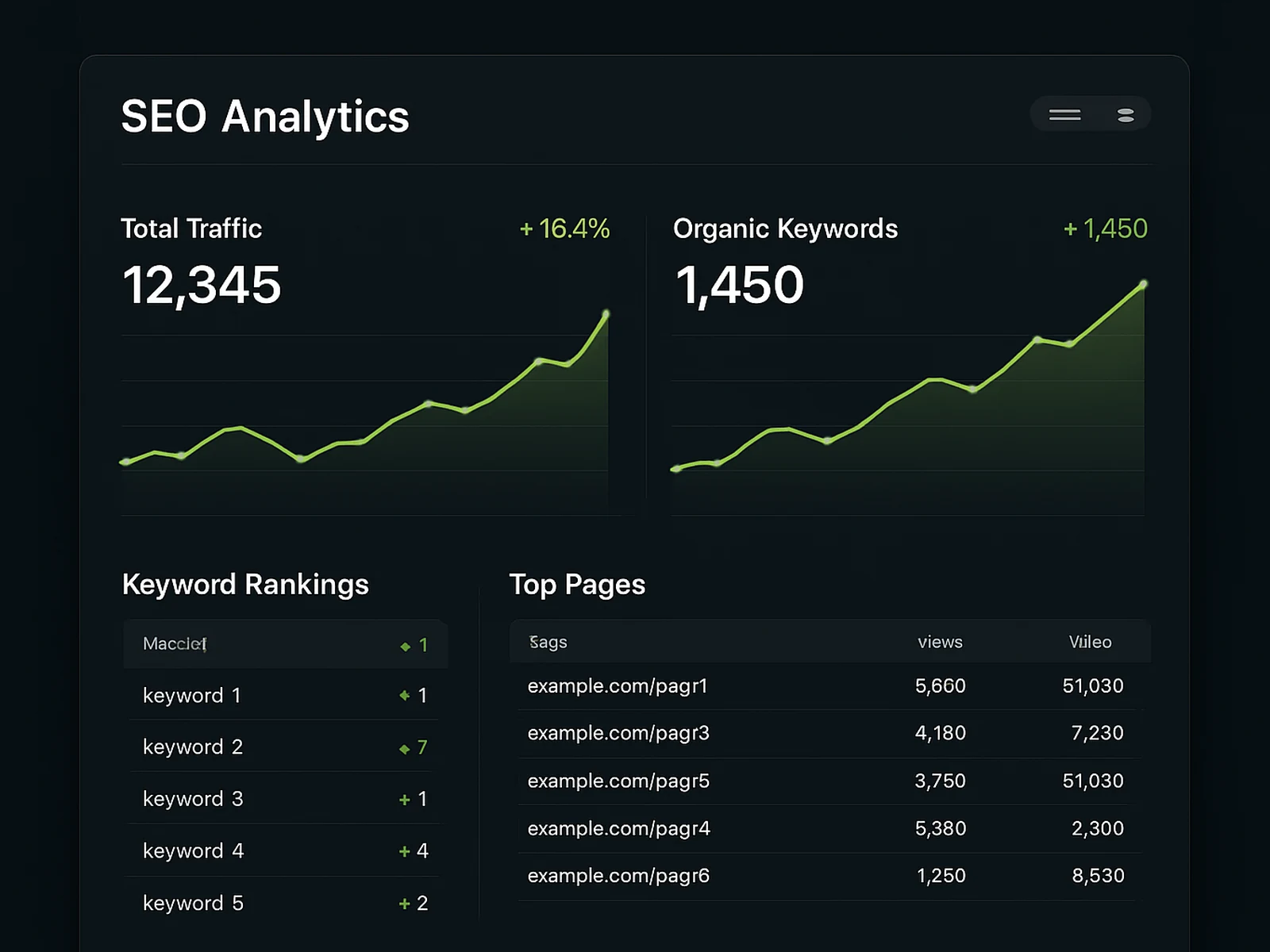 SEO analytics dashboard